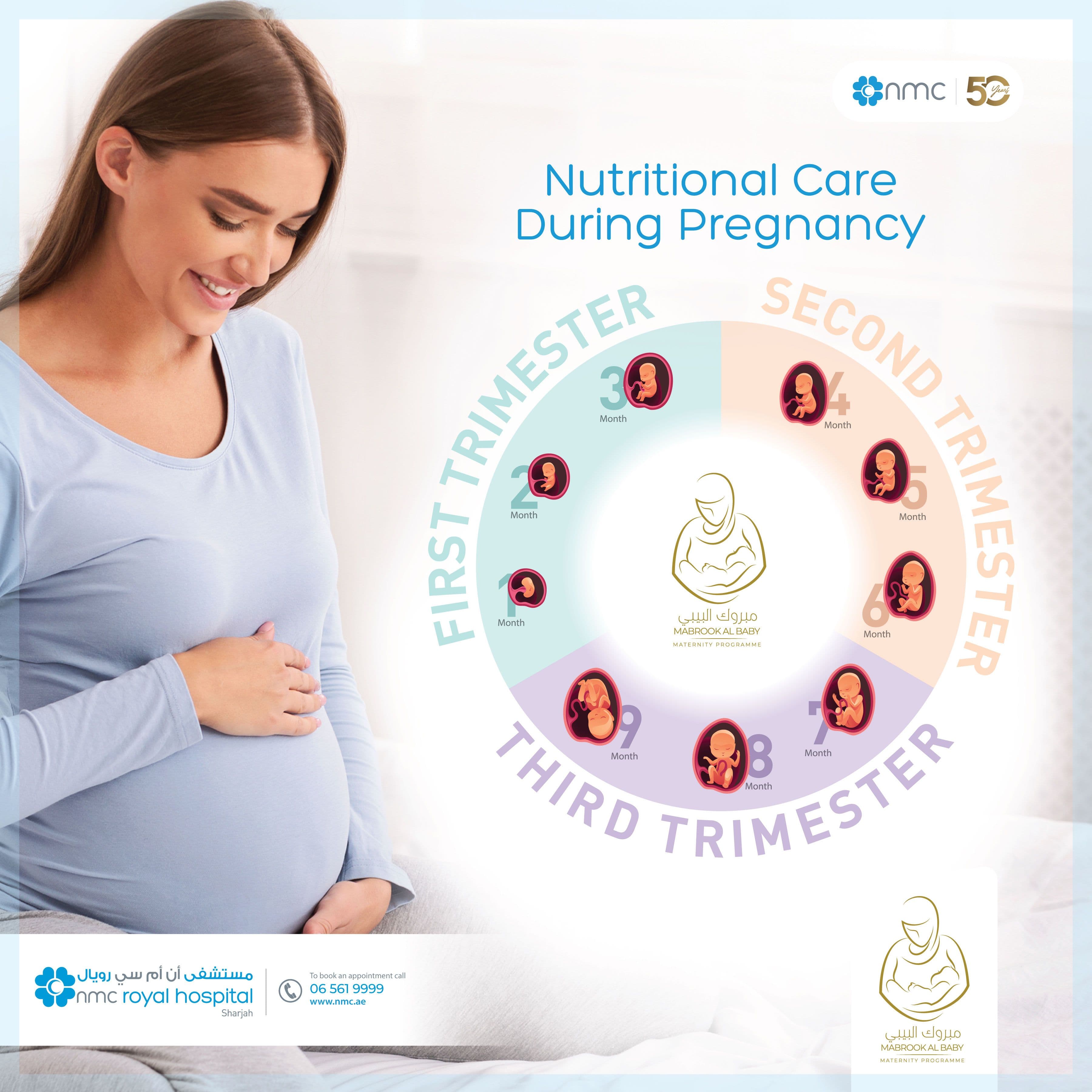 Nutrition and Wellness During Pregnancy